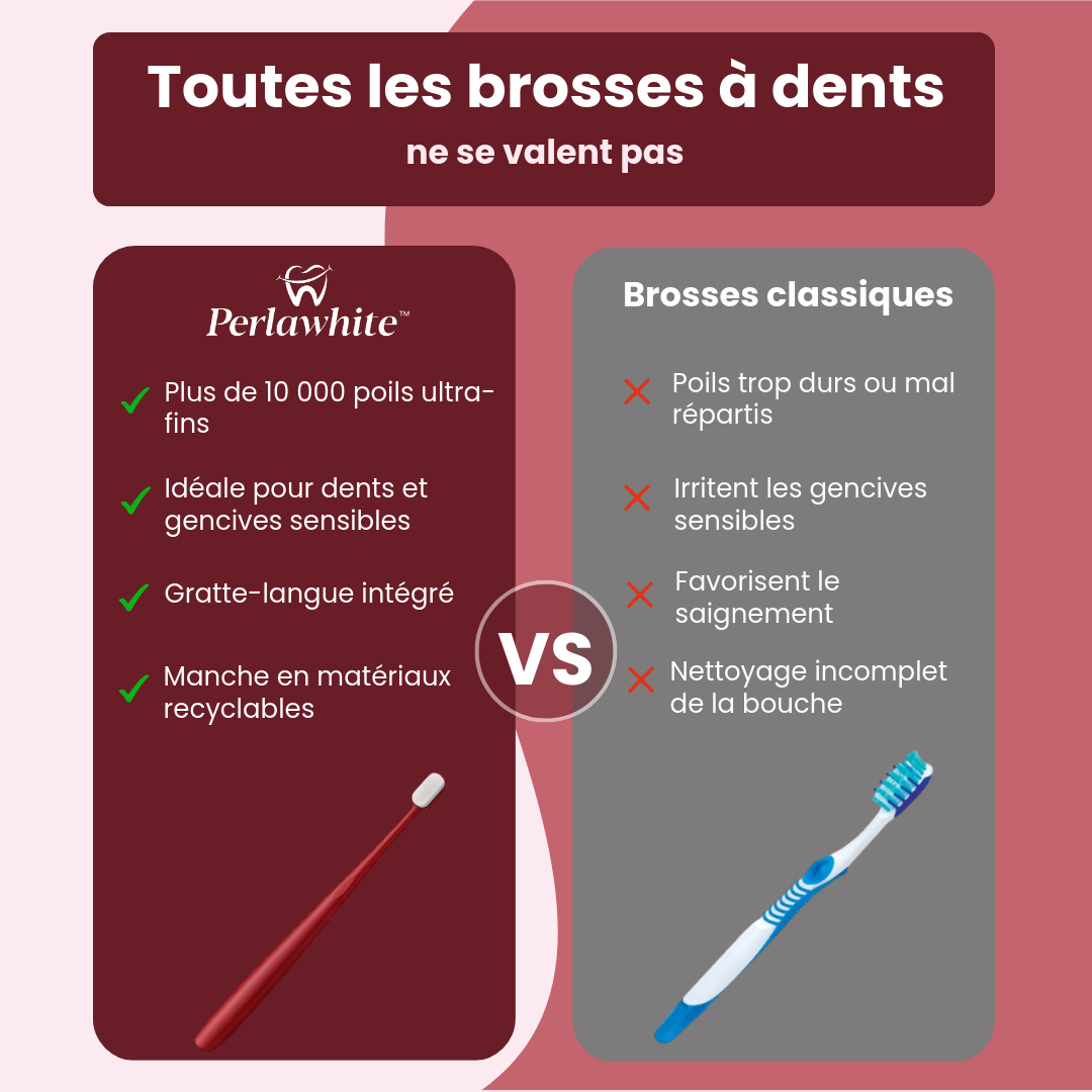 Brosse à dents Nuage PerlaWhite™